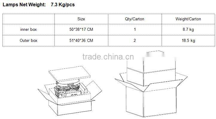 replace street light led retrofit kits with 5 years guarantee and ul dlc