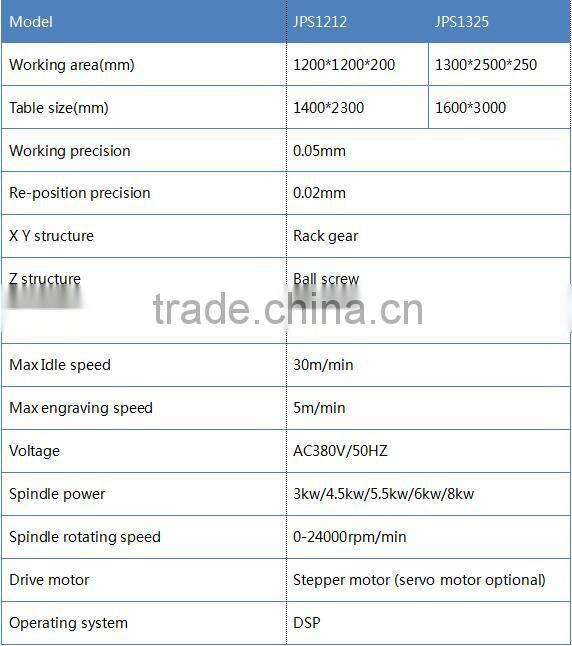 JPS1212 stone cnc router manufacturer/furniture making machine