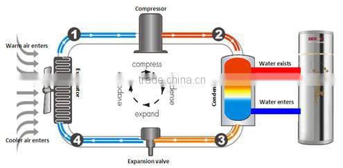 57-110KW Air source water Heater, air to water heat pump