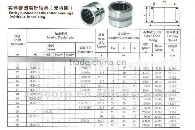 high quality without inner ring needle roller bearing NK16/20