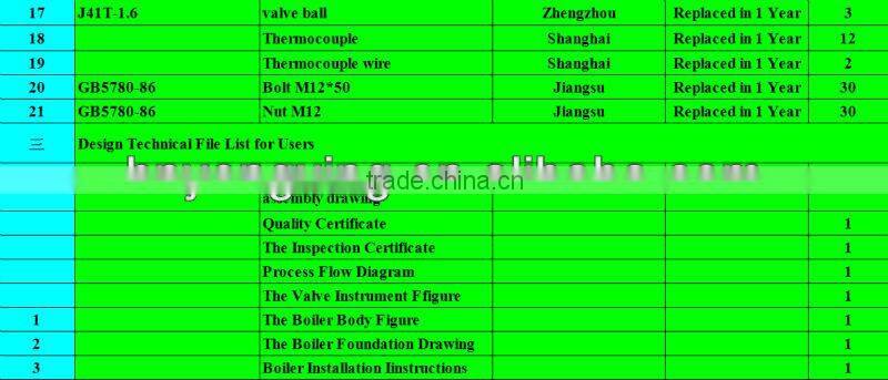 Coal Fired Steam Boiler for Sale