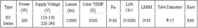 200W E40 8U CFL