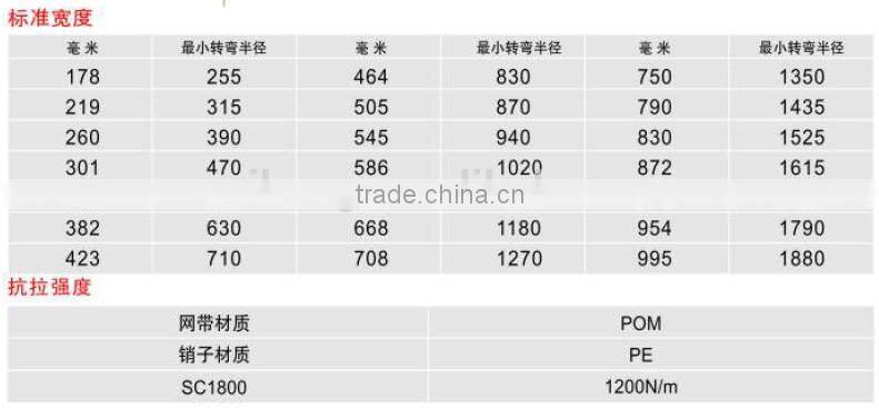 modular belt food grade conveyor belt SC1800