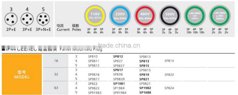 Saipwell Copper Plug Electric Adaptor Plugs
