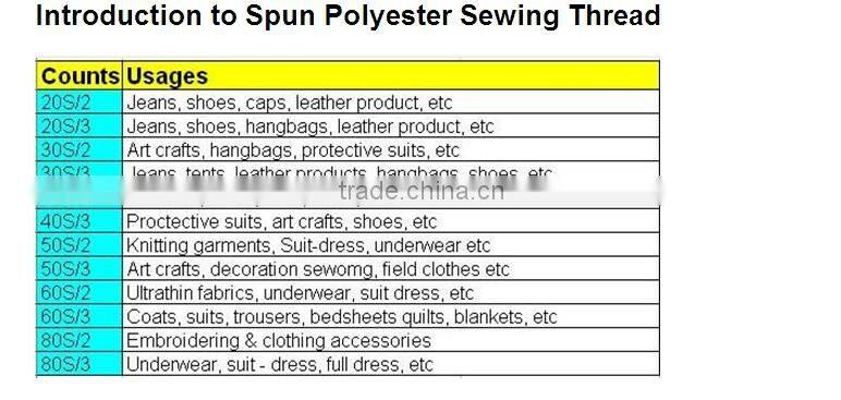 2015 Hot selling and high quality 100% polyester sewing thread
