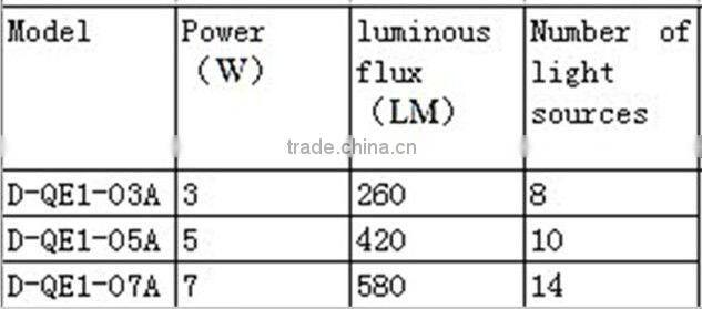 LED crafts,led droplight LED ceramic lamp ,LED ceramic bulb,ceramic holder ,indoor droplight"Annular top"