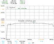 BLS3210 Benchtop ASE Light Source