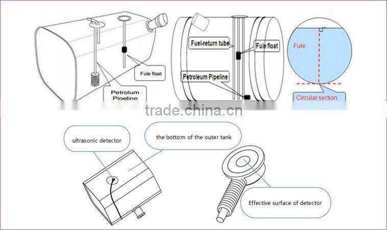 ULS-200 ultrasonic water tank level sensor for gps tracking system RS232 /485 and 0-5v output