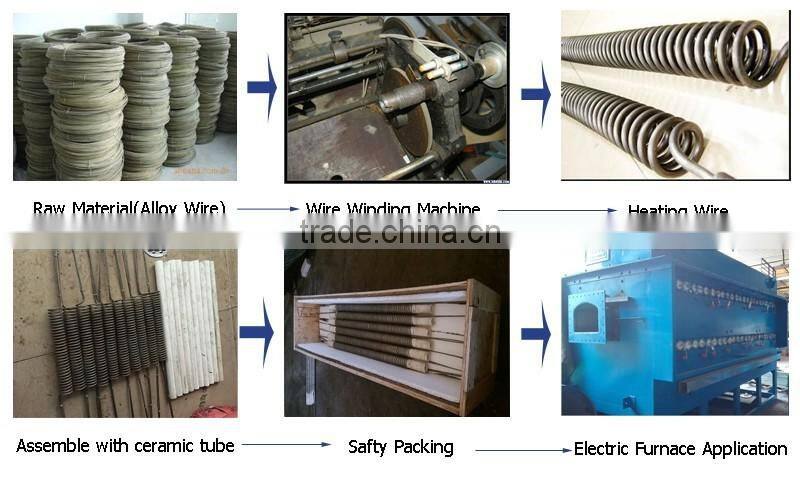 Electric furnace heating element