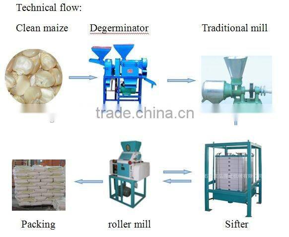 Small Capacity Corn Flour Milling Mill Machine