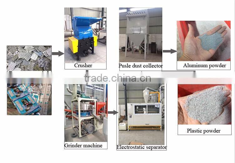 New Tech Waste Plastic Recycle Machine for Medical Blister Toothpaste Tube Laminate Material
