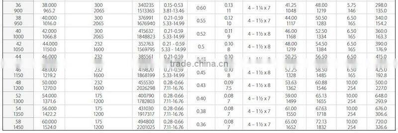 Mining Slurry Pipeline