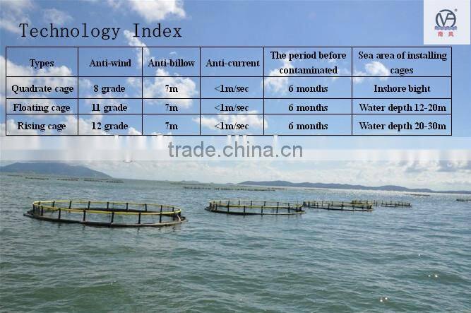 Storm and wave resist circle deep sea floating aquaculture fish farming cages