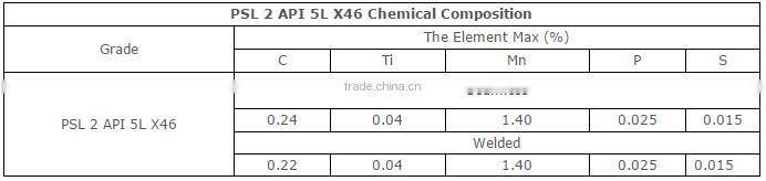 Hot sale !!!API 5L PSL2 X46 Seamless Line Pipe for Oil and Natural Gas Transportation