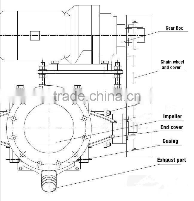 China professional rotary valve for powder feeder