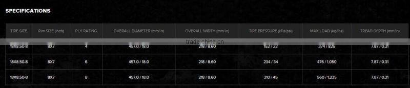 strait rib design for commercial mowers tubless tire 18x8.50-8