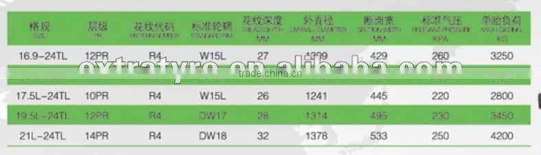 R4 pattern Agricultural tyre Industrial tyre 19.5L-24-12