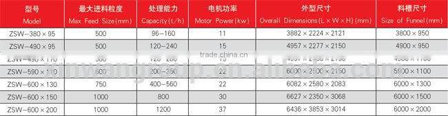 ZSW series vibration bowl vibrating grizzly feeder controller