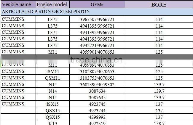 Diesel Engine Piston N14 3087634