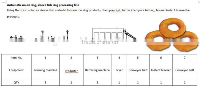 Jinan Eagle slurry | liquid | oil bath dipper machine for meat empura patty battering and snacks| bread | cake