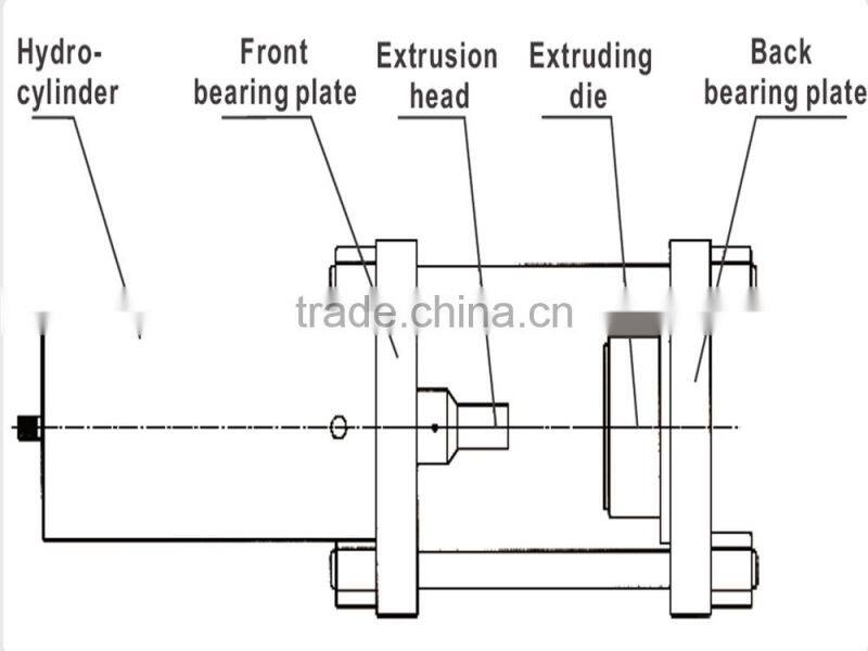YJM Series Prestressed Concrete Post-tensioning Jack