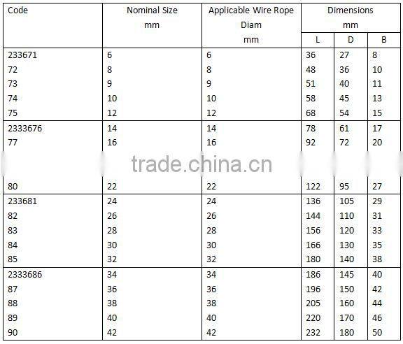 Marine Wire Rope Thimble A Type