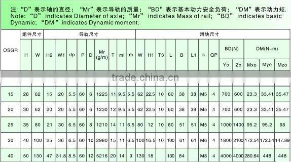 High Precisionthe Rial OSGR15