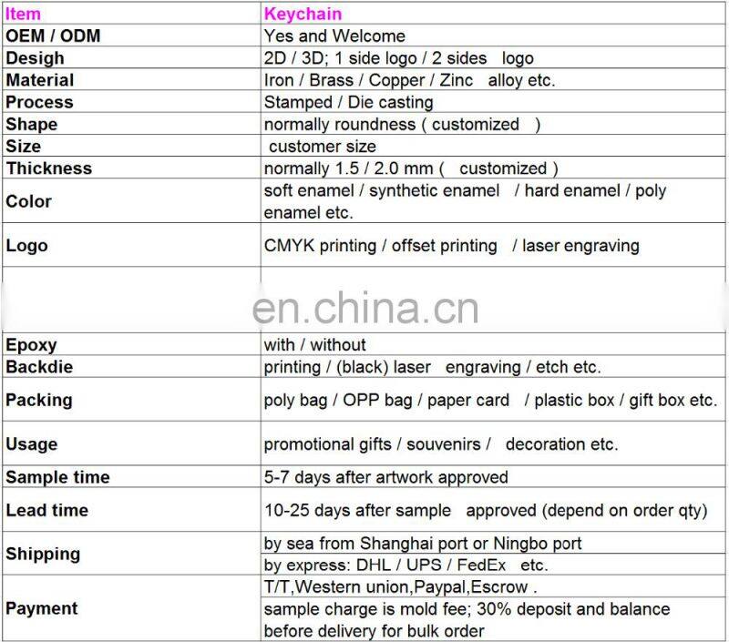 Low price high quality custom metal dogtag necklace