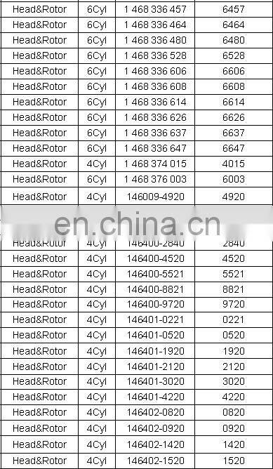 096400-1500 Fuel injection Pump Head rotor