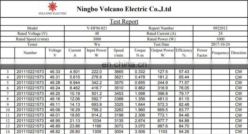 HFM021 48v 1000w 3000rpm 3.18Nm 24.51Amp B3 B14 B34 B5 BLDC hall sensor brushless DC motor for driver test