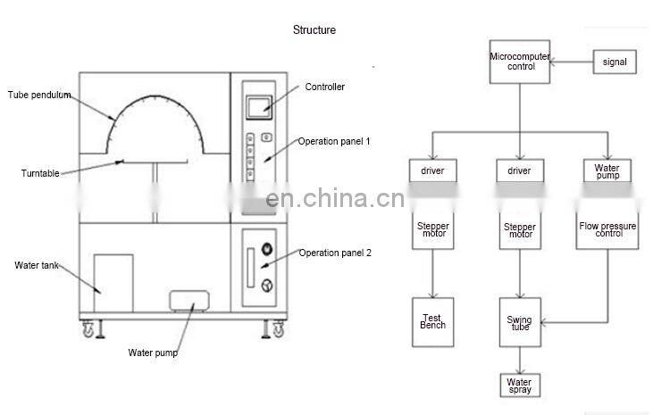 IP waterproof grade rain spray test chamber