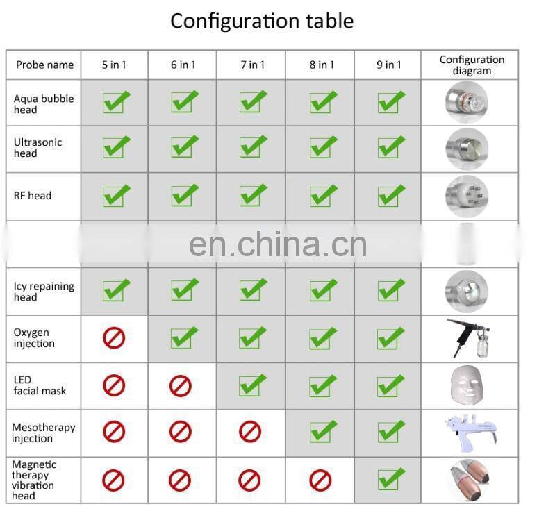 7 in 1 Multifunctional Bubble Oxygen Machine/Water Microdermabrasion Equipment/rf Facial Spa Machine