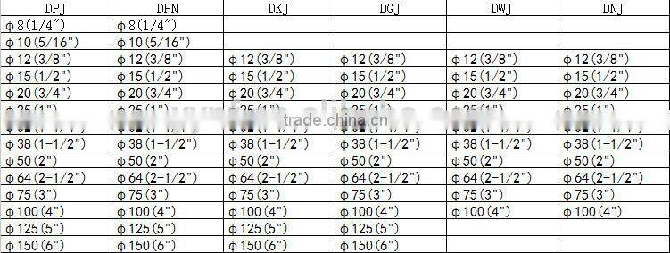zinc connector for conduit