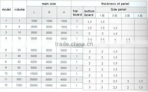 Big size stainless steel water tank for industrial water storage