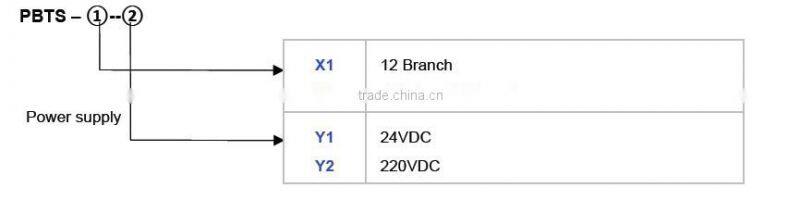 PBTS Remote BTS Site Monitoring and Management (GPRS)