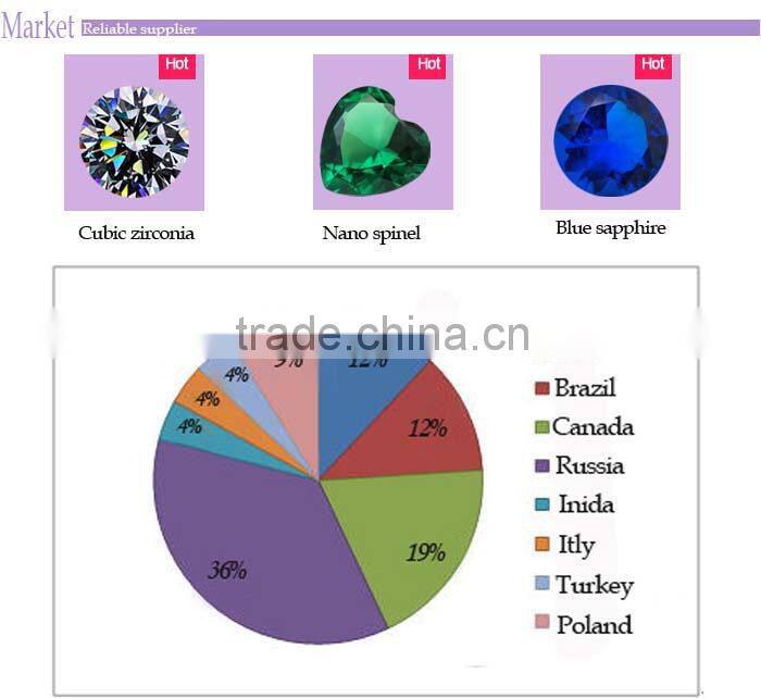 Large Size Oval Synthetic Aquamarine Blue Quartz For Sale