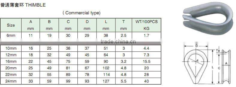 Galv Wire Rope Thimble