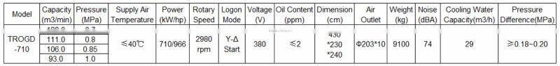 RHINOAIR Water cooling stationary electric screw air compressor TROGD-710 710KW