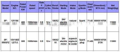 400KW/500KW Biomass Generator CE Certificate