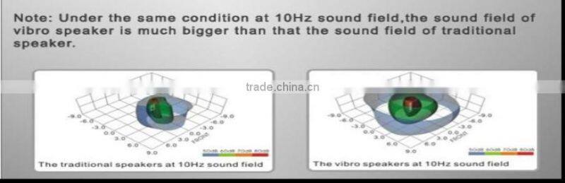 Vibration Mighty Speaker Mini 5W Power as Mobile Accessories, Holiday Gift