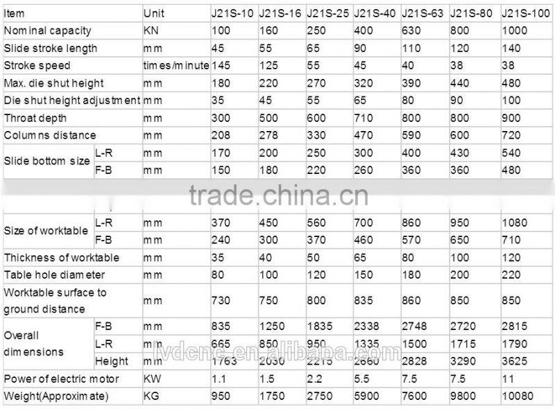 Mental Punching Machine/J21S-40 ton 50 ton DeepThroat Mechanical Power Press Machine Small With High Efficiency