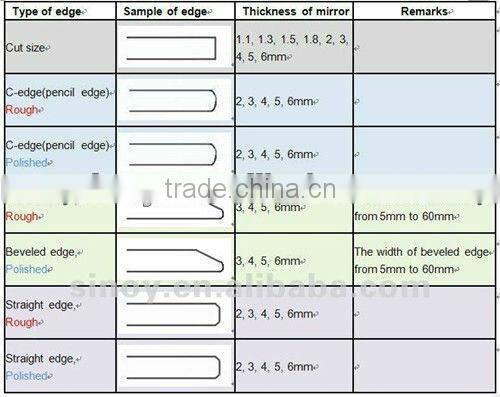 HOT! High Quality Bathroom Mirror/Wall Mirror with Custom Size and Shape From China