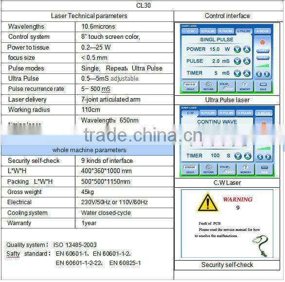 Fractional beauty laser used in Beauty Salon