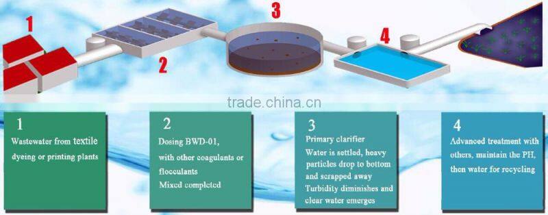 Textile Effluent Color Removal Water Decolouring Agent