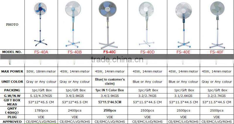 2015 hot sell 16'' electric stand fan