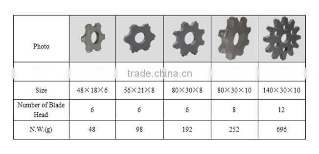 10"WALKBEHIND CONCRETE SCARIFIER/PLANE, GASOLINE POWERED W/CARBIDE CUTTERS. REMOVE "TRIP HAZARDS" IN WALKWAYS, REMOVE TRAFFIC LI