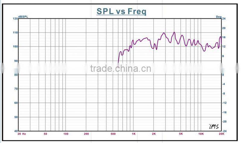 MR34-2 HiFi loudspeakers for outdoor activities made in China