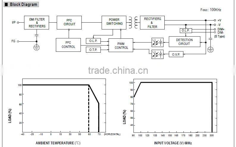 Meanwell waterproof electronic led driver HLG-185H-54 185W 54V led dimmable driver