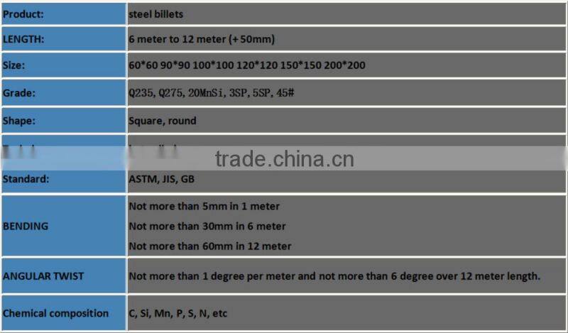 china supplier Q235 4SP 5SP steel billet