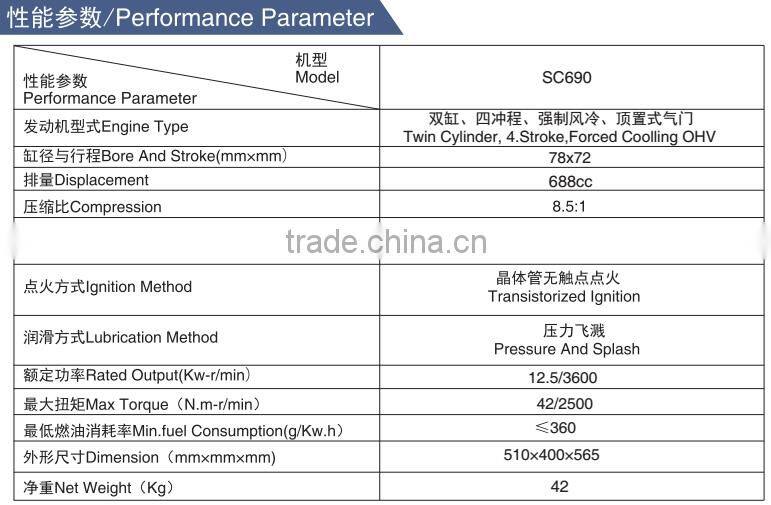 12.5kw v-Twin Cylinder, 4 stroke gasoline engine